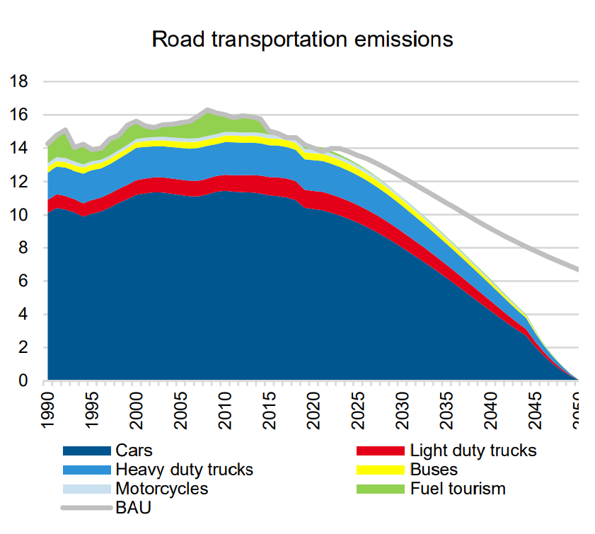 Climate knowledge
